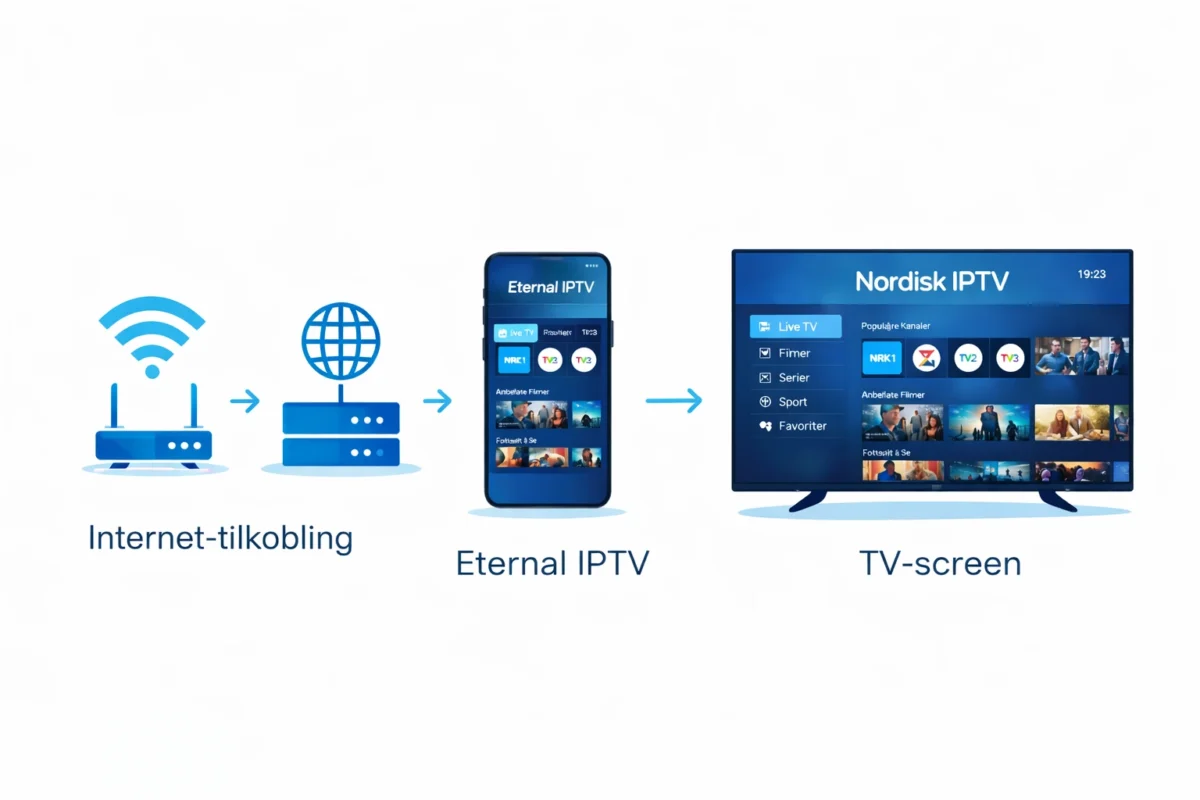 Nordic IPTV